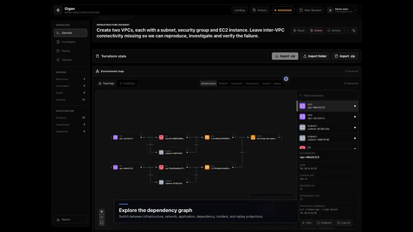 Gigan Operate workspace showing the materialized dependency graph beside agent, AWS CLI, kubectl, Terraform, and resource operations